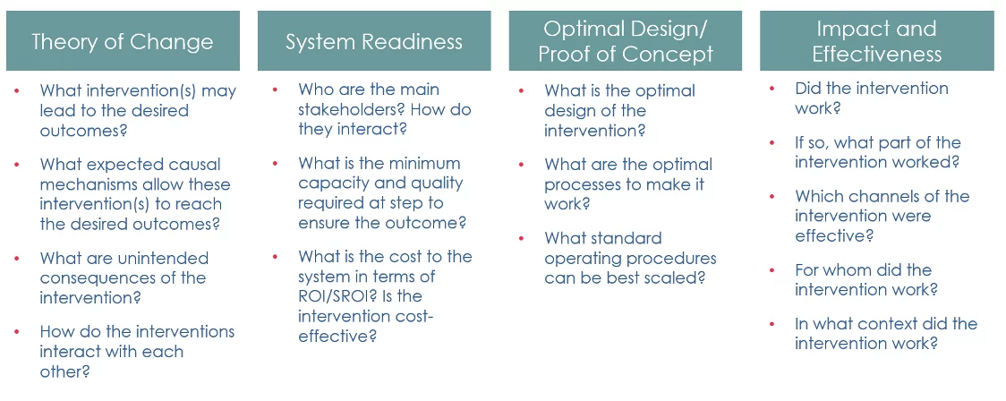 Four Main Types of Adaptive Evaluation