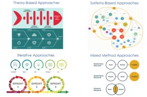 Dealing with unpredictable and constantly evolving systems, human behavior, and contexts: A case for Adaptive Evaluation