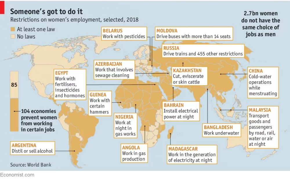 Graphic showing restrictions on women'e employment
